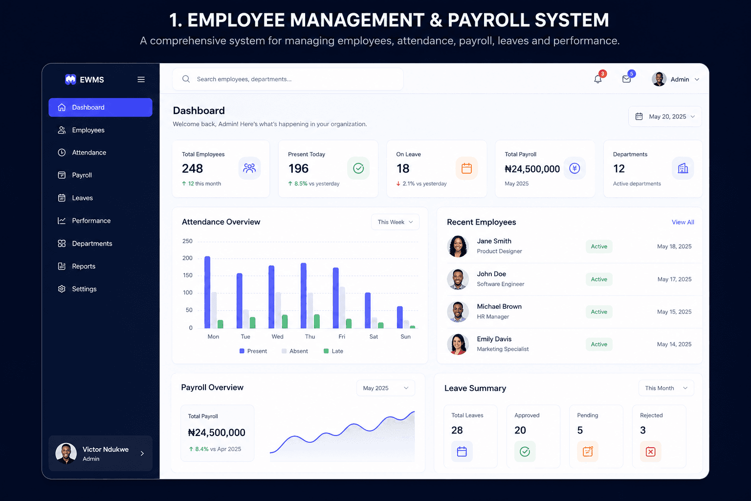 Employee Management System
